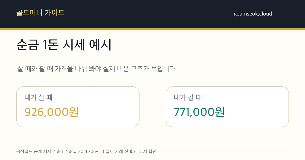 금석골드 순금 1돈 살 때와 팔 때 가격 비교