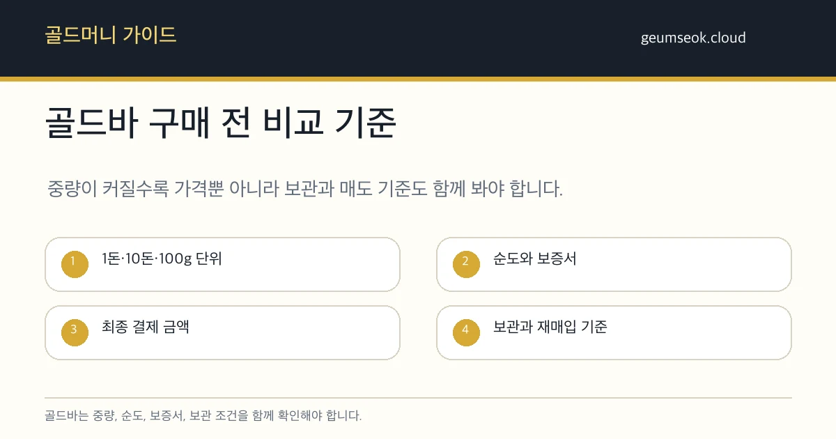 골드바 구매 상담 전 확인할 것