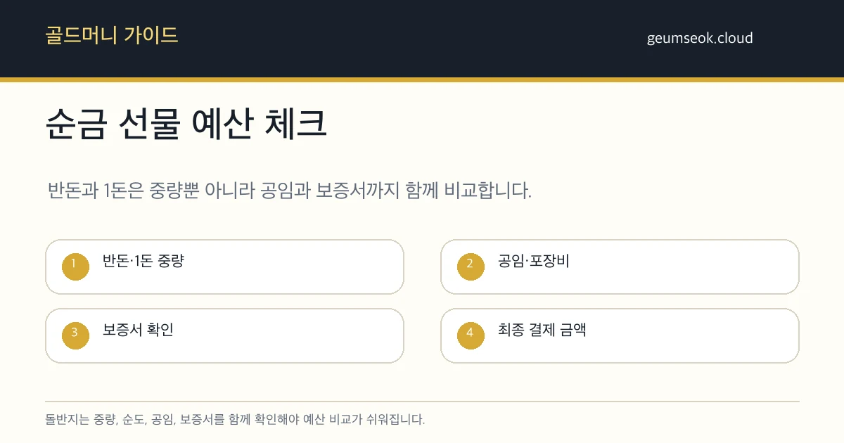 돌반지 선물 전 금 시세, 보증서, 계산기, 체크리스트를 함께 확인하는 상담 테이블