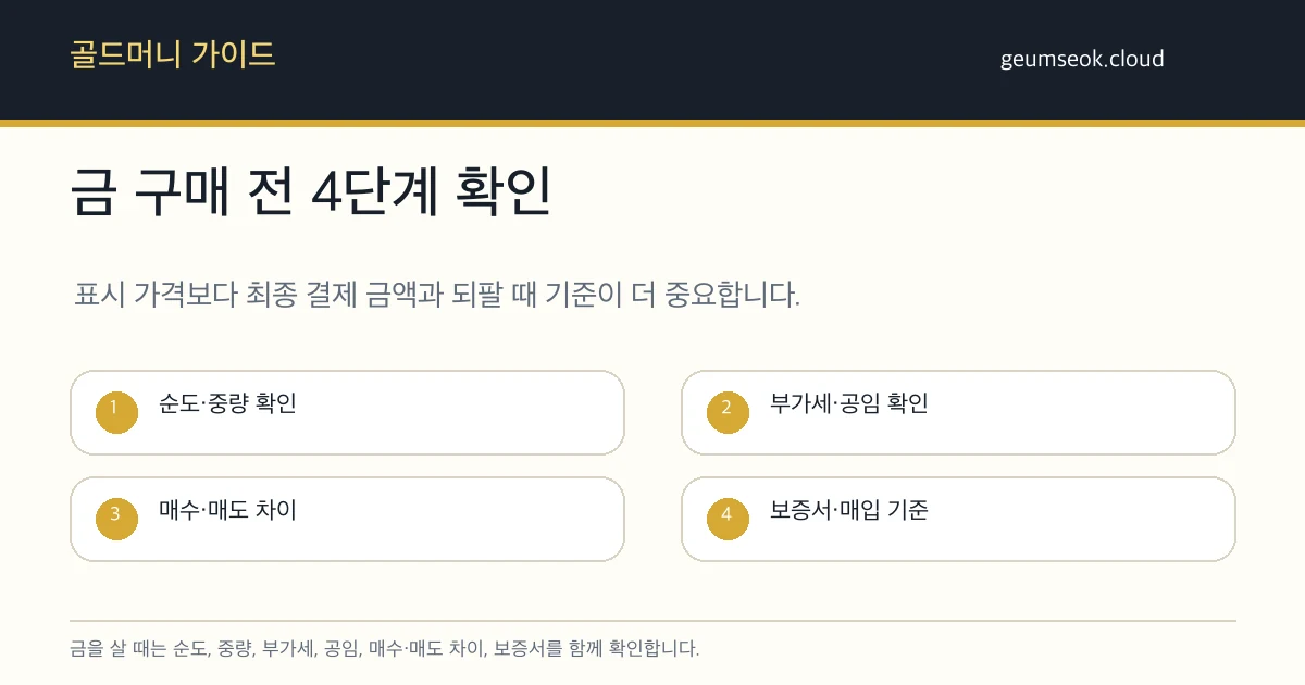 금을 살 때 순도와 중량, 부가세와 공임, 매수 매도 차이, 보증서와 매입 기준을 확인하는 4단계 체크리스트
