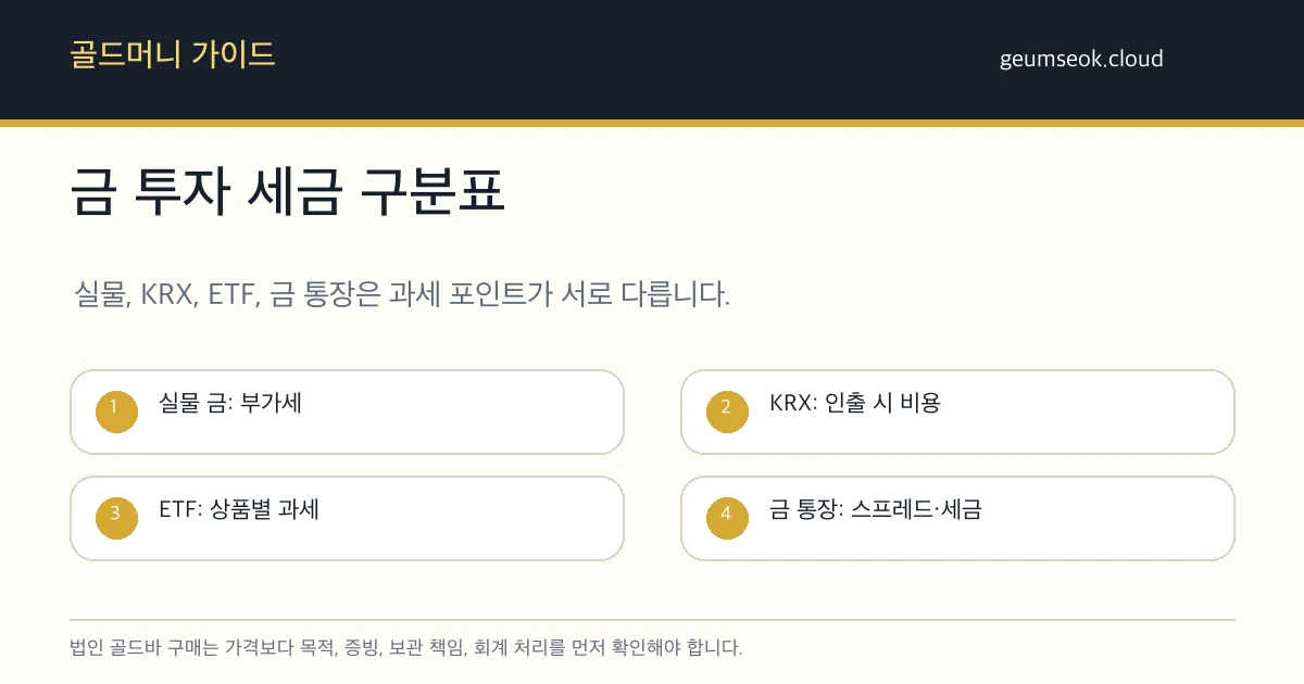 법인 골드바 구매 전 목적, 회계 처리, 세금계산서, 보관 책임을 확인하는 체크리스트