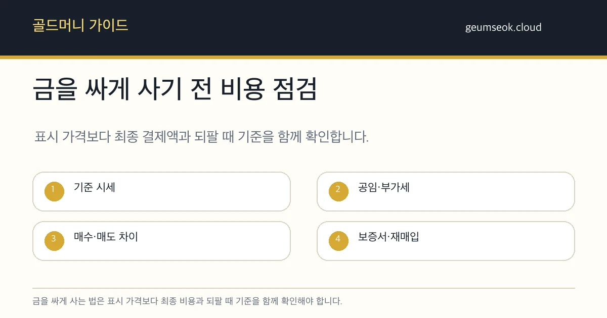 금을 싸게 사기 전 기준 시세, 공임, 부가세, 매수 매도 차이를 확인하는 비용 체크 카드