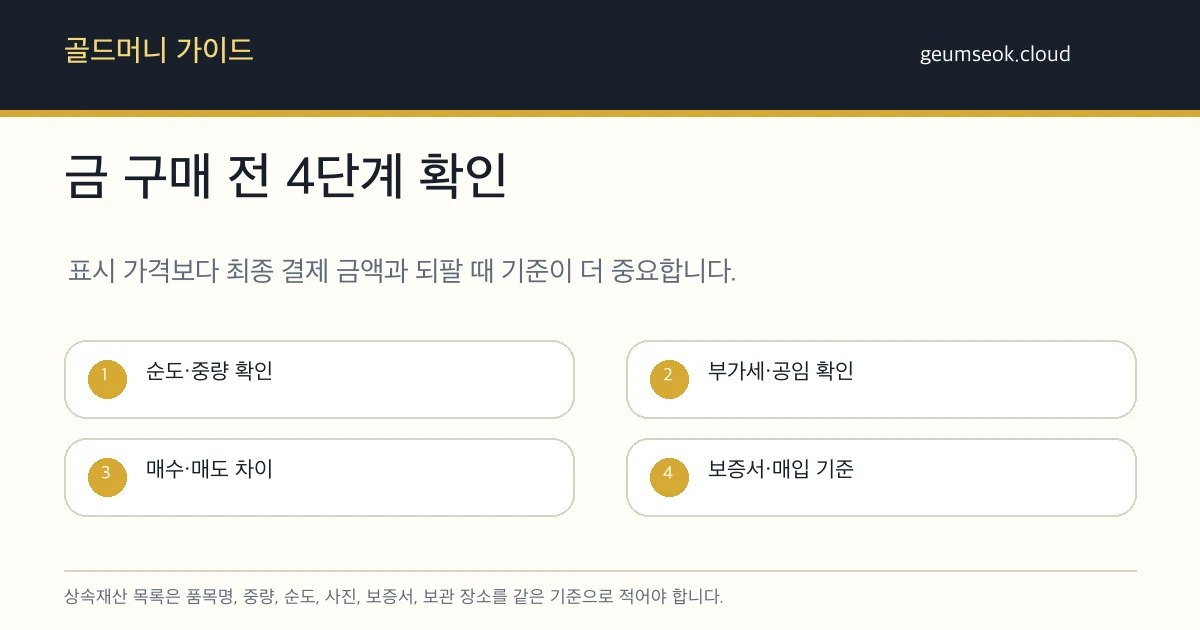 상속재산 목록에 금과 귀금속의 품목명, 중량, 순도, 사진, 보증서, 보관 장소를 기록하는 체크리스트