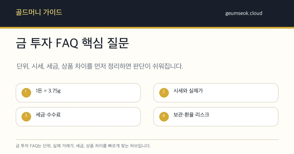 금 투자 FAQ에서 단위, 시세, 세금, 상품 차이를 먼저 확인하라는 안내 카드