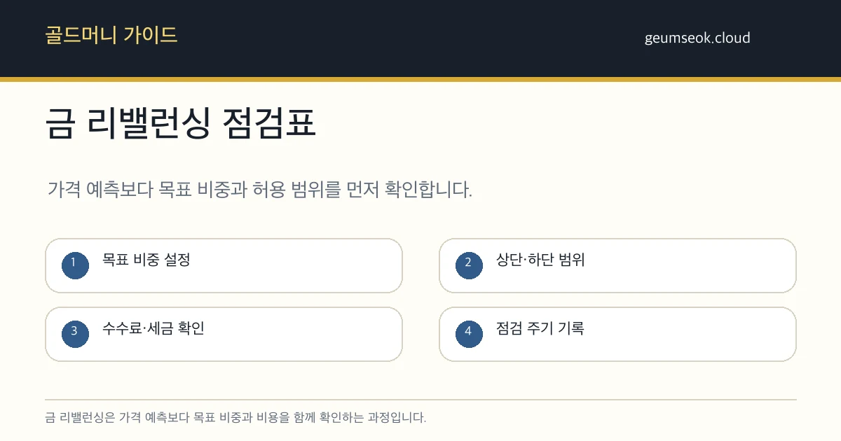 금 리밸런싱 전 목표 비중, 허용 범위, 수수료와 세금, 점검 주기를 확인하는 카드