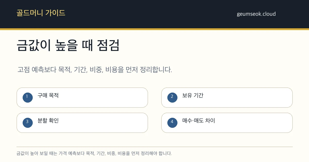 금값이 높아 보일 때 구매 목적, 보유 기간, 분할 확인, 매수 매도 차이를 점검하는 카드