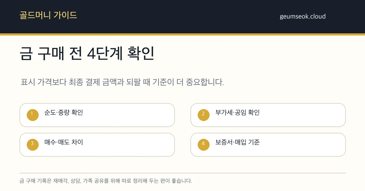 금 구매 후 영수증, 보증서, 제품 사진, 시리얼을 보관하는 방법