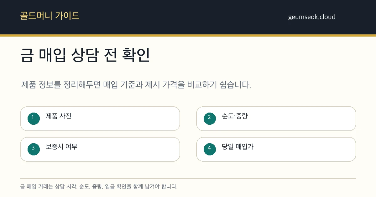 금 팔 때 상담 시각, 순도, 중량, 매입 기준, 입금 확인을 기록하는 체크리스트