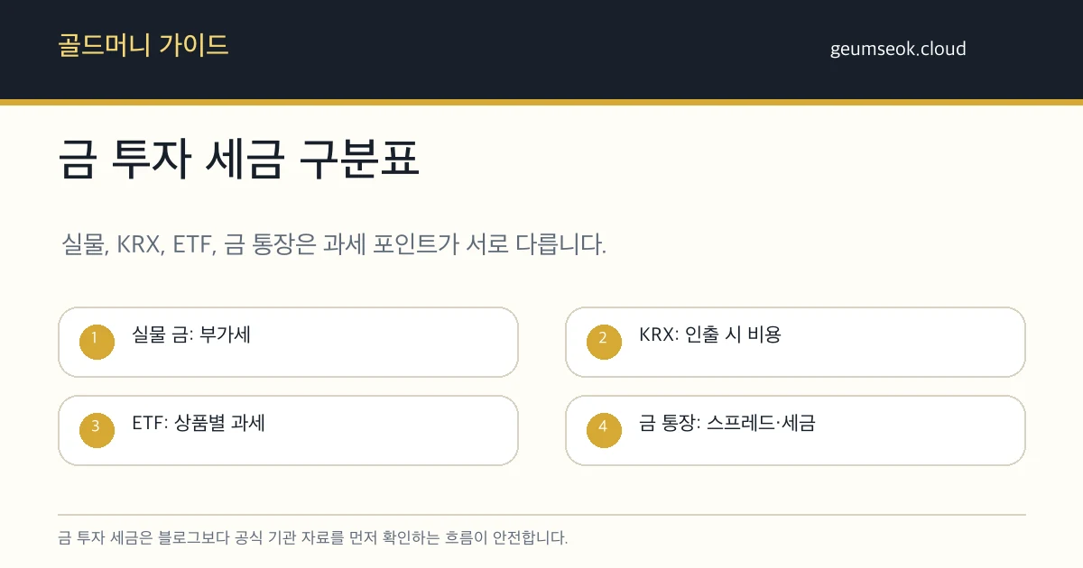 국세청, 국가법령정보센터, 한국거래소 자료로 금 투자 세금을 확인하는 공식 출처 체크리스트