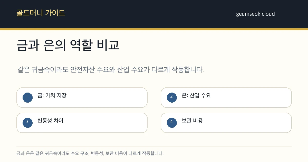 백금 팔 때 가격 확인 기준을 표와 체크리스트로 정리한 정보 카드
