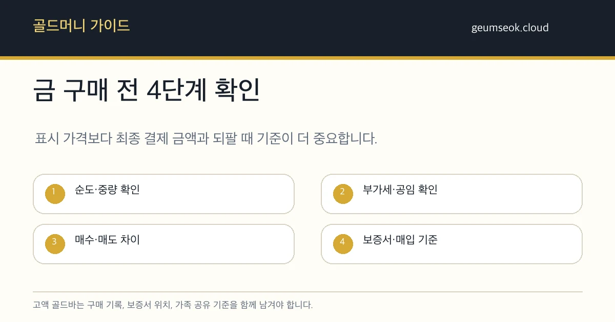 고액 골드바 보관 전 중량, 순도, 보증서 위치, 가족 공유 기록을 정리하는 체크리스트