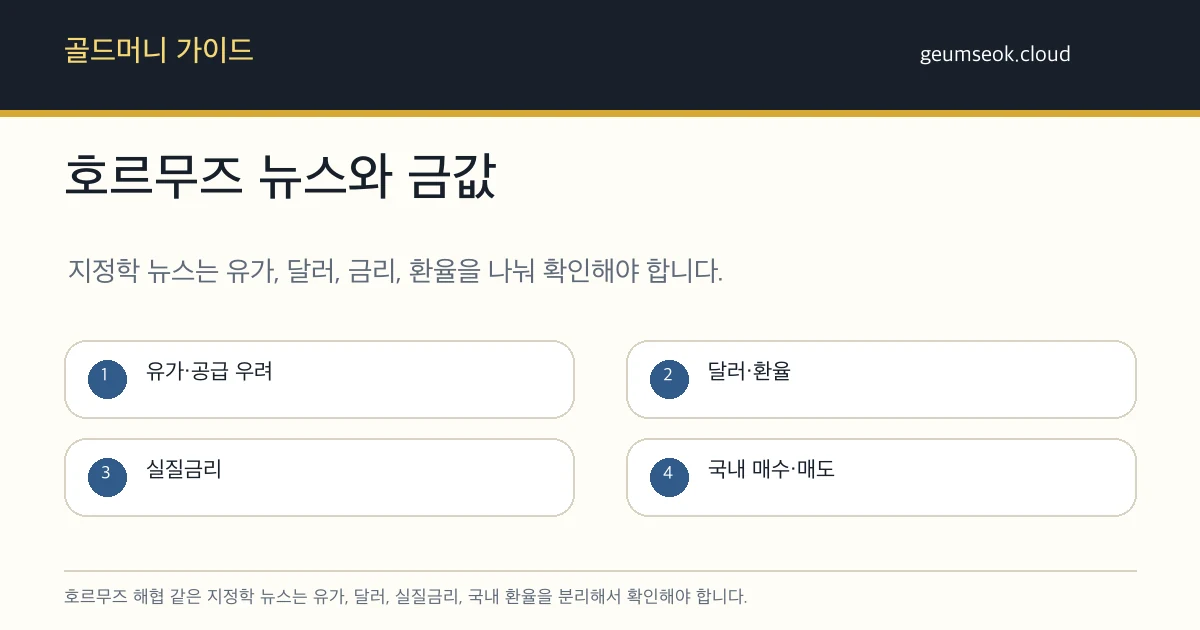호르무즈 해협 뉴스가 금값에 연결될 때 유가, 달러, 실질금리, 국내 환율을 나눠 확인하는 카드