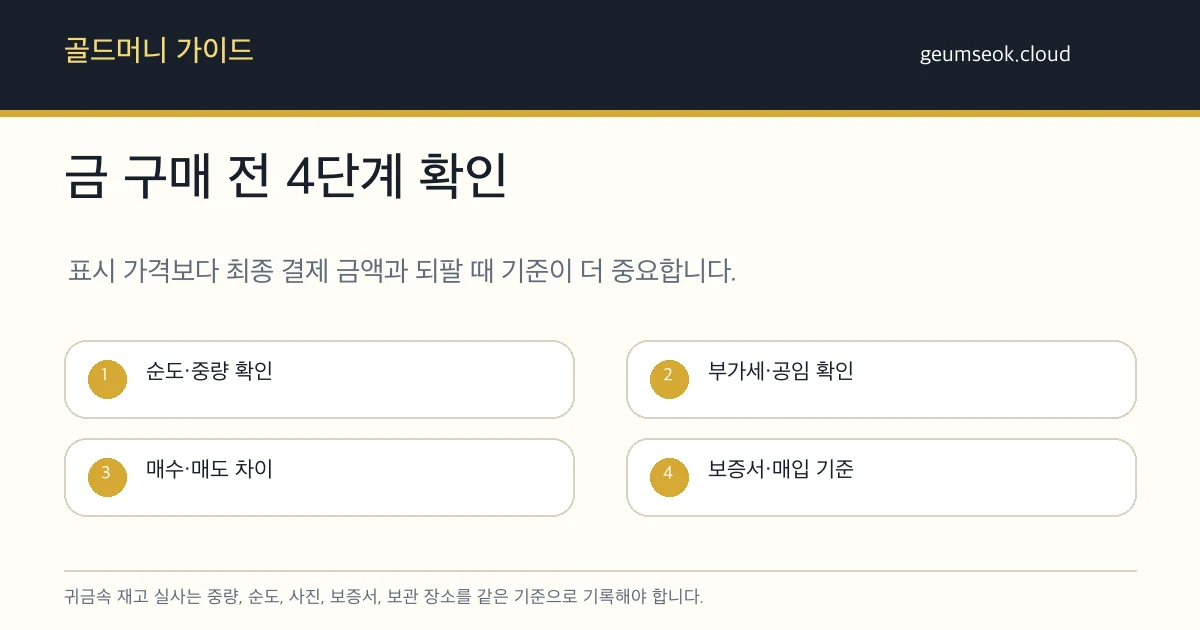 귀금속 재고 실사 전 중량, 순도, 사진, 보증서, 보관 장소를 기록하는 체크리스트