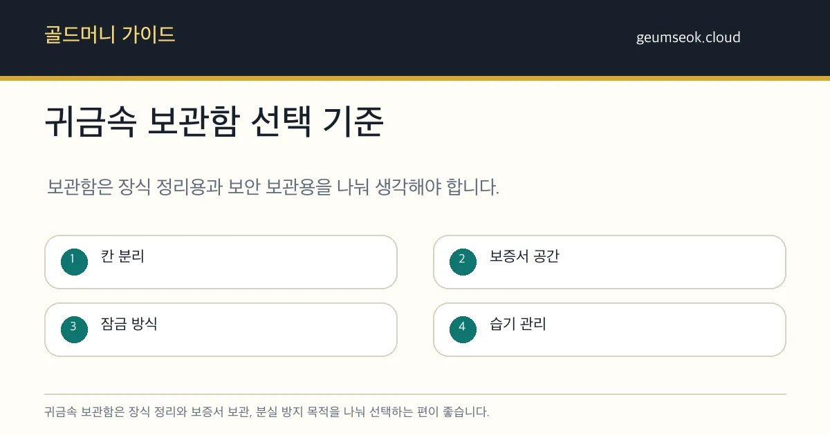 귀금속 보관함 선택 전 칸 분리, 보증서 공간, 잠금 방식, 습기 관리를 확인하는 카드