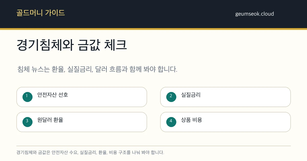 금값 전망을 볼 때 달러, 실질금리, 환율, 중앙은행 수요를 나누어 확인하는 신호 지도